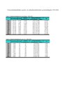 Universitetskandidaters og ph.d. ers arbejdsmarkedsstatus og beskæftigelse 1993-2002